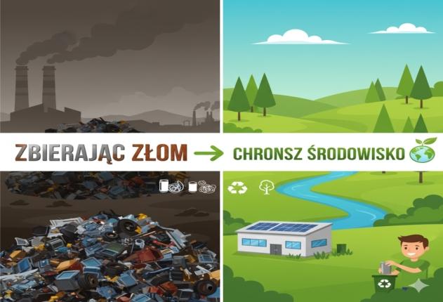 zbierajac złom chronisz srodowisko