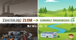 zbierajac złom chronisz srodowisko